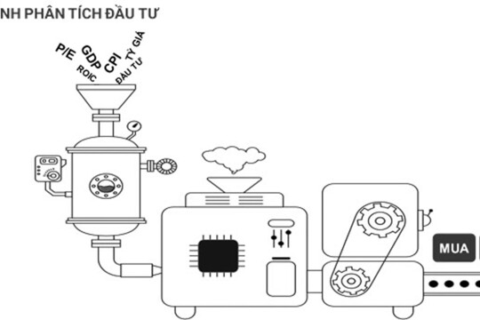 Rèn luyện kỹ năng dự báo: khó nhưng phải làm