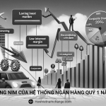 Xu hướng NIM của hệ thống ngân hàng quý 1 năm 2024